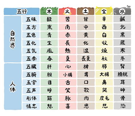 五行色体表とは|五行色体表（配当表）とその解説－五行象・奈良